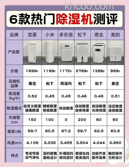除湿机类型有哪些 除湿机类型介绍【详解】(51679)