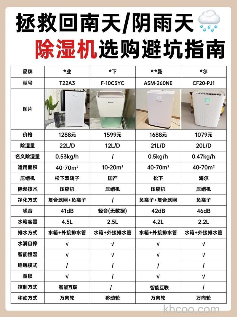 抽湿机多少钱 抽湿机价格介绍【详解】