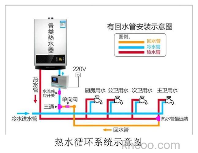热循环热水器是否真的费燃气 热循环热水器的工作原理介绍【详解】