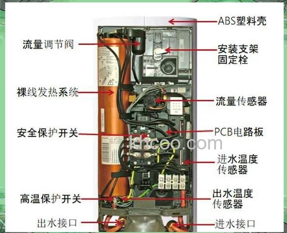 即热式热水器安全可靠吗 即热式热水器的优缺点介绍【详解】