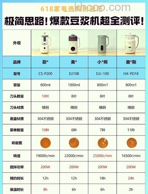 豆浆机不转是什么原因 豆浆机保养方法介绍【详解】
