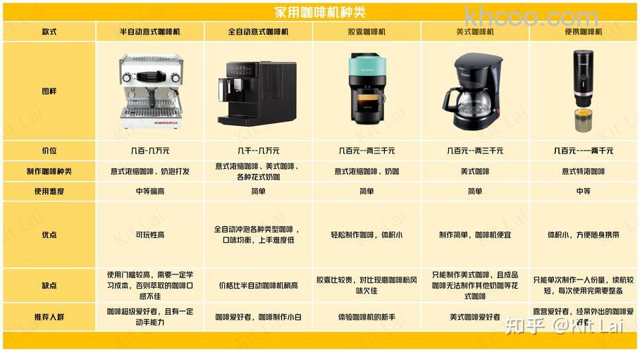 办公室咖啡机哪种好 办公室咖啡机推荐介绍【详解】