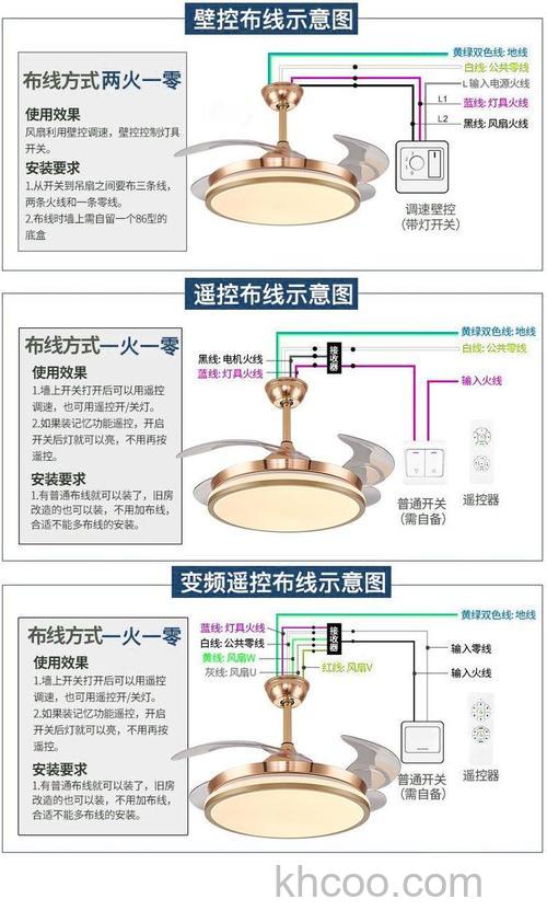 如何选购风扇灯 选购风扇灯方法介绍【详解】