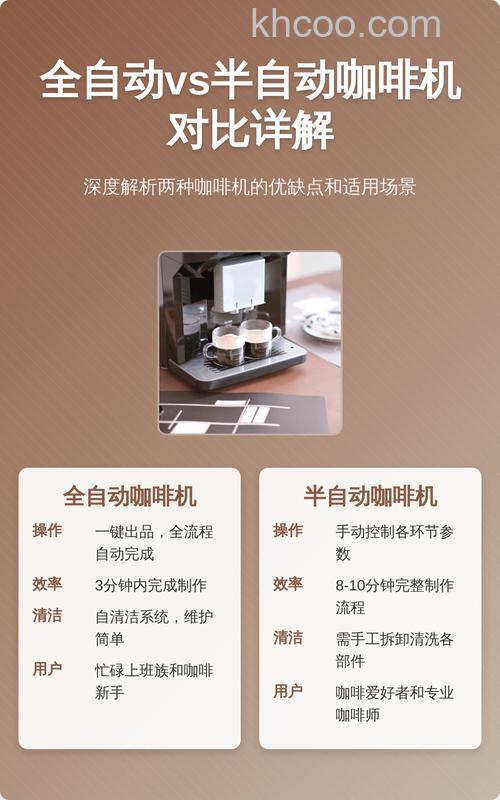 全自动咖啡机和半自动有什么区别 全自动和半自动咖啡机区别对比【详解】