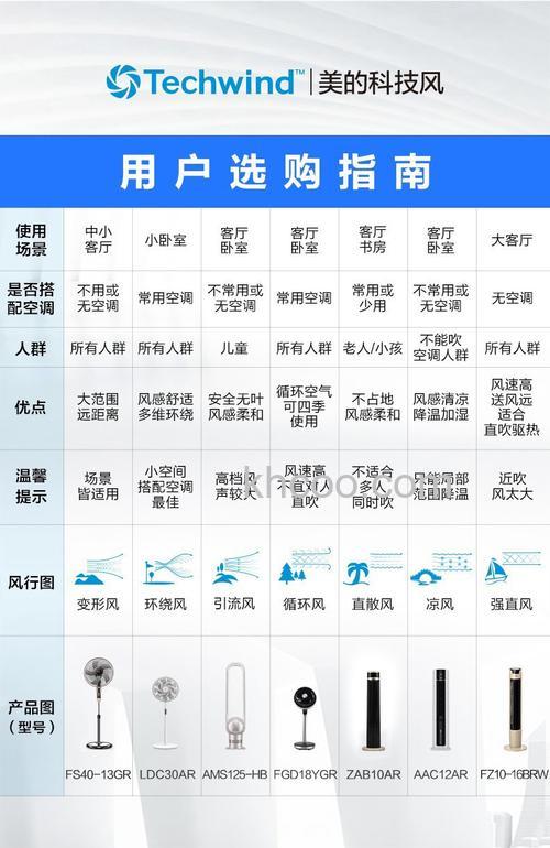 落地风扇什么品牌好 落地风扇品牌推荐【详解】