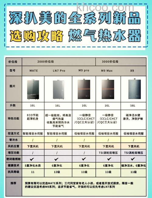 美的燃气热水器怎么样 美的燃气热水器特点介绍【详解】