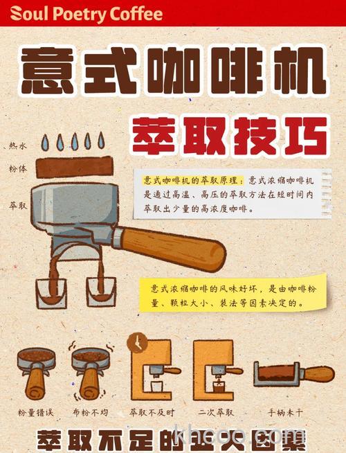 意式咖啡机如何操作 意式咖啡机有哪些特点【详解】