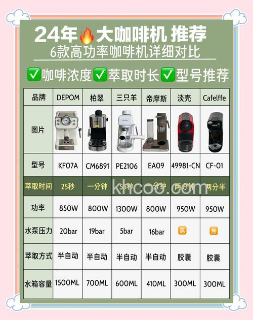 咖啡机如何选购 咖啡机选购方法介绍【详解】