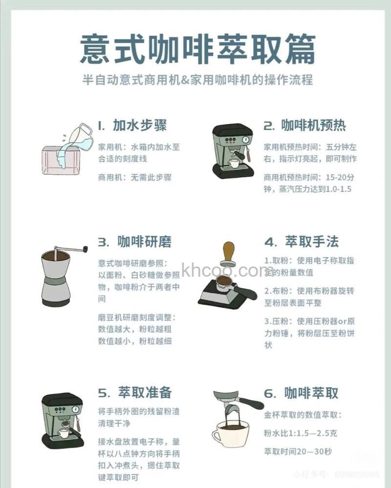 咖啡机如何使用 咖啡机使用方法及种类介绍【详解】