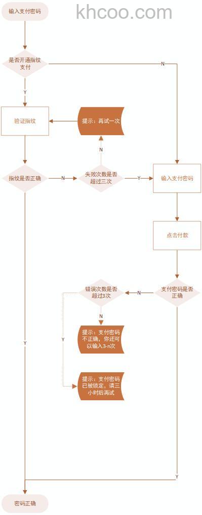 手机淘宝怎么付款 手机淘宝付款流程【详细步骤】