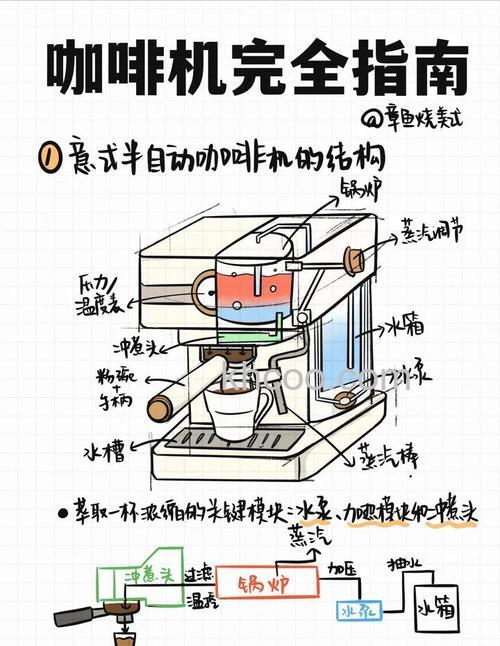 家用全自动咖啡机如何选购 家用全自动咖啡机选购技巧【介绍】