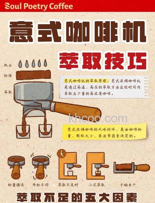 意式咖啡机怎么样 意式咖啡机特点介绍【详解】