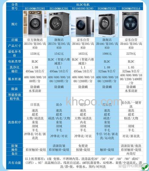 海尔滚筒洗衣机多重 滚筒洗衣机如何选择合适的重量【详解】