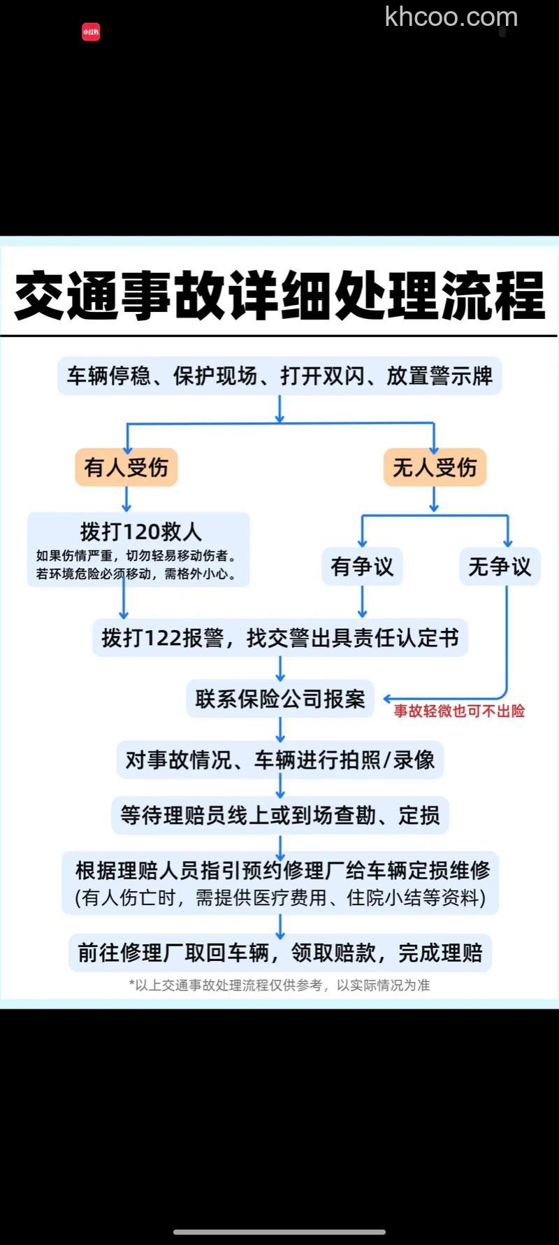 怎么用支付宝处理交通事故 支付宝处理交通事故的教程