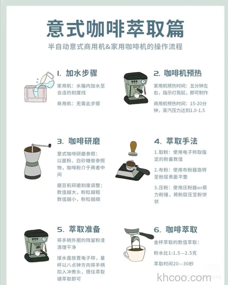 咖啡机怎么选购 咖啡机选购要点【介绍】