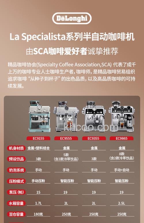 半自动咖啡机有哪些品牌 半自动咖啡机品牌推荐【介绍】