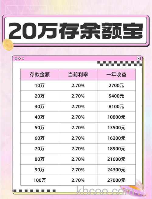 余额宝最多能存多少钱