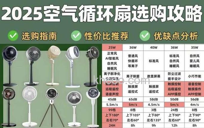 制冷风扇效果怎么样 制冷风扇效果优缺点介绍【详解】