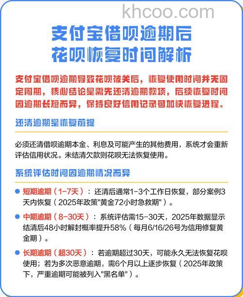 支付宝借呗什么时候上线