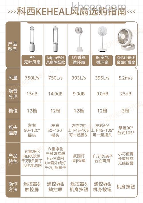 无叶风扇有哪些缺点 无叶风扇缺点介绍【详解】