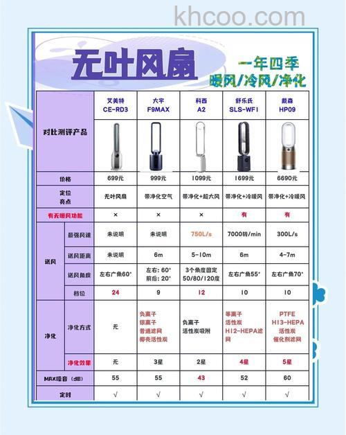无叶风扇有什么特点 无叶风扇特点介绍【详解】