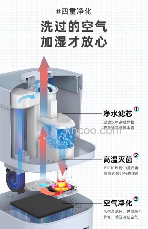 微型加湿器有用吗 微型加湿器功能介绍【详解】