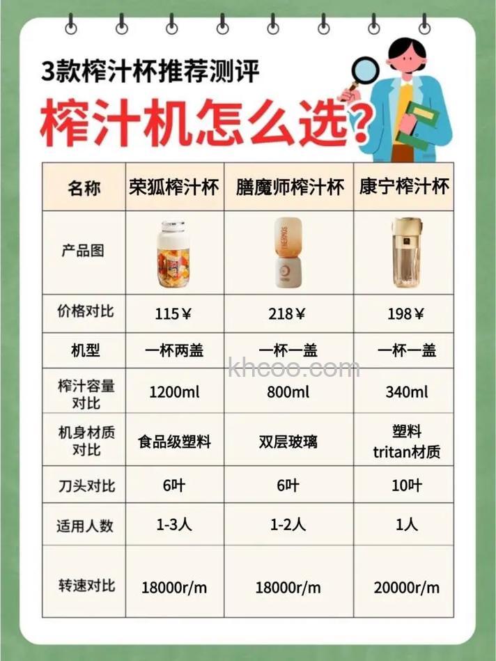 榨汁机如何选购 榨汁机选购技巧【详解】