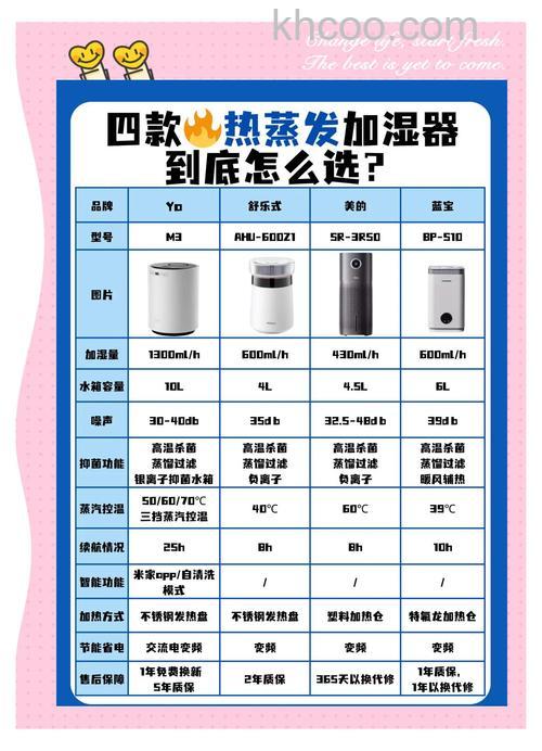 冬季为什么要使用加湿器 冬季使用加湿器原因【介绍】