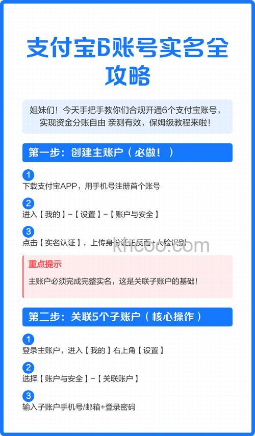 使用支付宝卡的账户是否需要实名认证