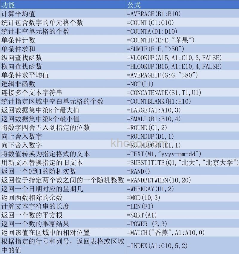 WPS怎么做函数图且附带公式 WPS做函数图且附带公式的方法