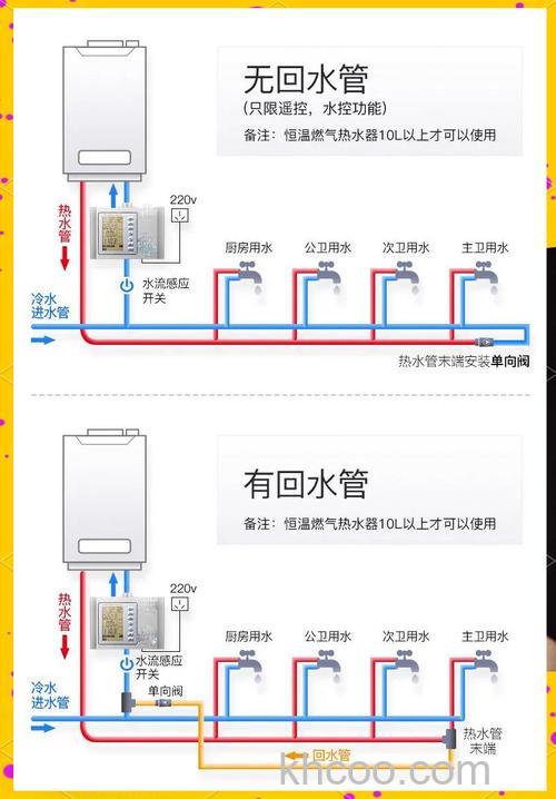 热水器的回水器有什么作用 热水器回水器的作用与功能介绍【详解】