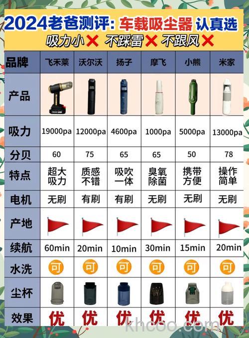 车载吸尘器有哪些品牌 车载吸尘器品牌推荐【介绍】