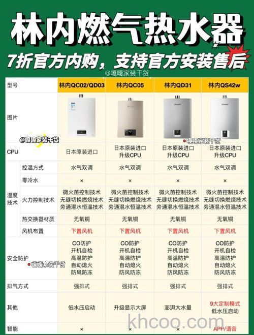 林内热水器11FEK怎么用 林内热水器11FEK使用说明【详解】
