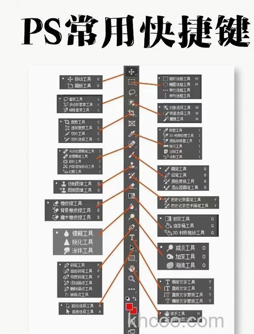 光影魔术手褪色旧相的快捷键是什么