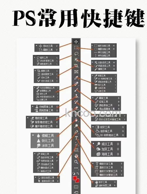 光影魔术手负片效果的快捷键是什么