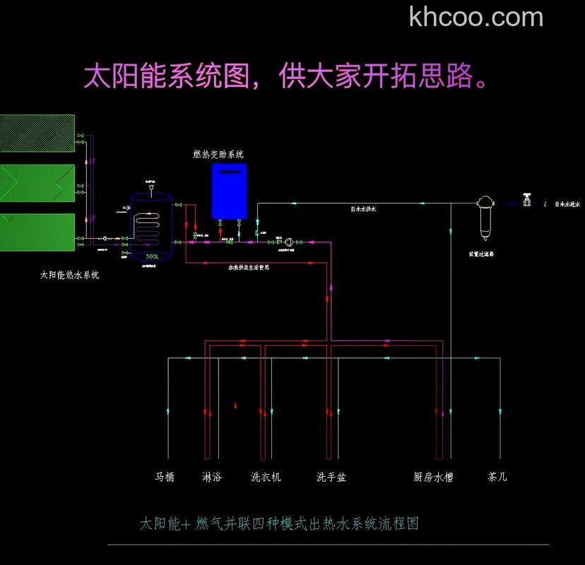 太阳能热水系统只有热水没有冷水原因 太阳能热水系统只有热水没有冷水解决方法【详解】