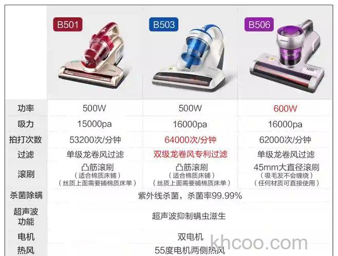 除螨吸尘器哪个品牌好 除螨吸尘器品牌介绍【详解】