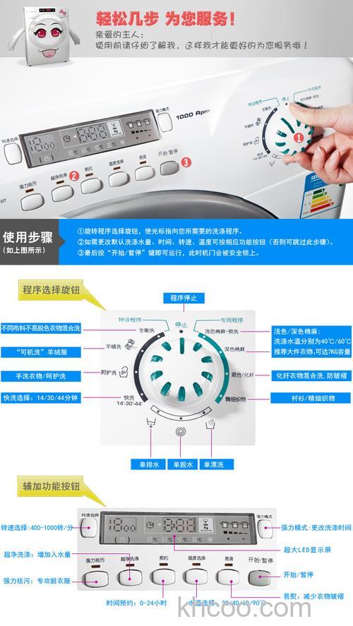 candy洗衣机好不好 Candy洗衣机使用注意事项【详解】