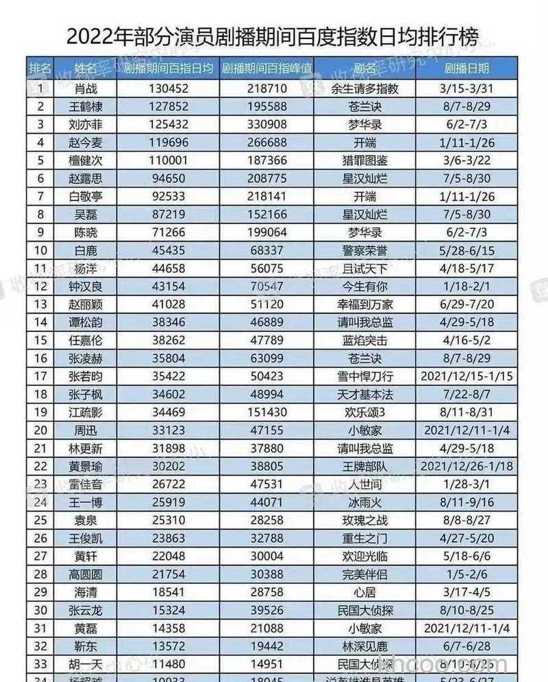 百度指数榜单是什么