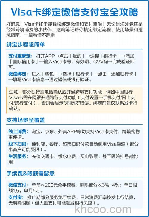 支付宝国际信用卡支付，为什么需要手续费