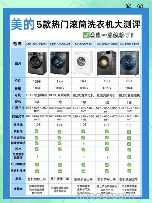 洗衣机要变频的吗 变频技术的优势【详解】