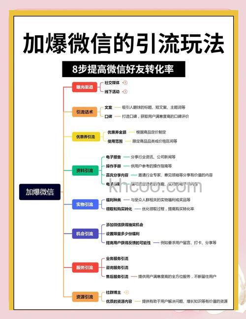 飞信如何对好友进行内容共享