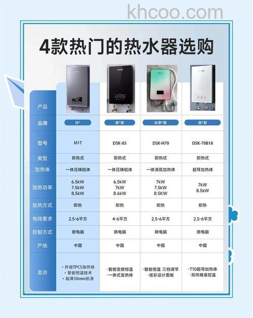 即热式电热水器3000w如何选择 即热式电热水器3000w的选择指南及使用技巧【详解】