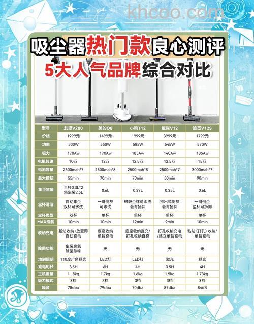 有必要购买无线吸尘器吗 无线吸尘器实用吗【详细介绍】