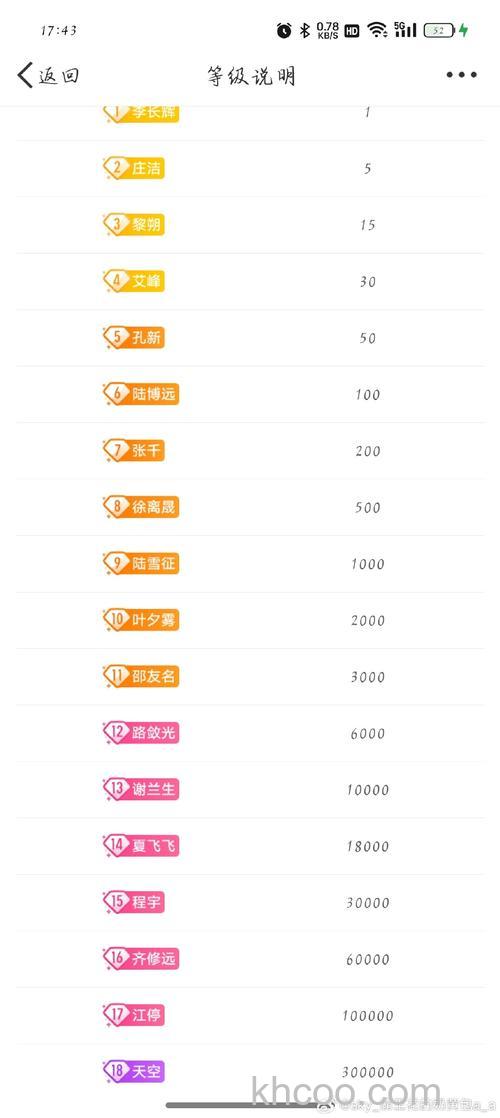 百度百科经验值是什么