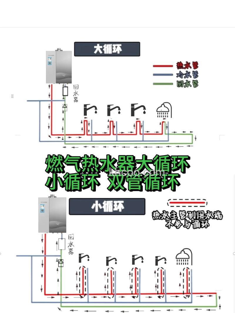 零冷水燃汽热水器怎么样 零冷水燃汽热水器介绍【详解】