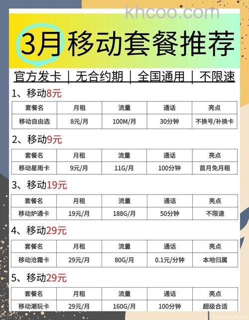 Skype计时通(原国内卡)套餐有哪些使用限制