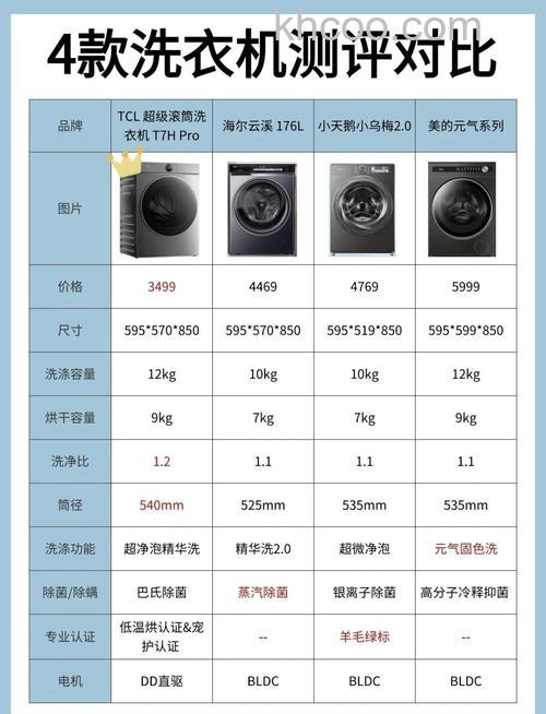 tcl洗衣机好吗 tcl洗衣机的优缺点【详解】