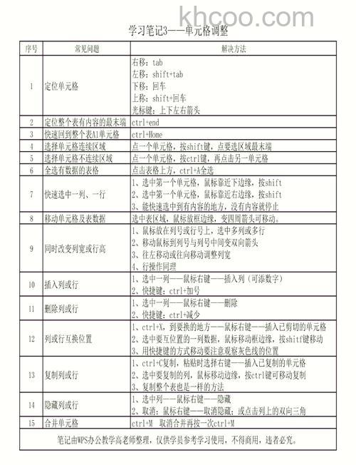wps表格怎么设置格子大小 wps表格设置格子大小的方法