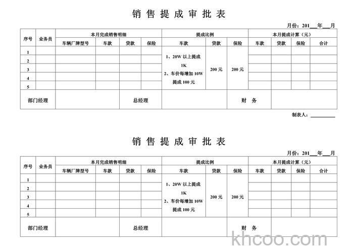 WPS表格怎么制作销售提成表 WPS表格制作销售提成表方法